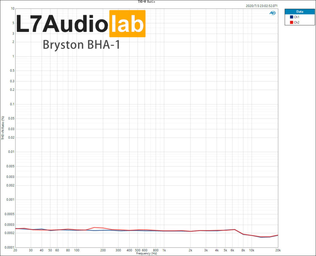 BHA-1 THD+N vs Freq