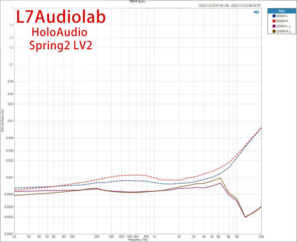 Holo Audio Spring 2 THD+N vs Freq