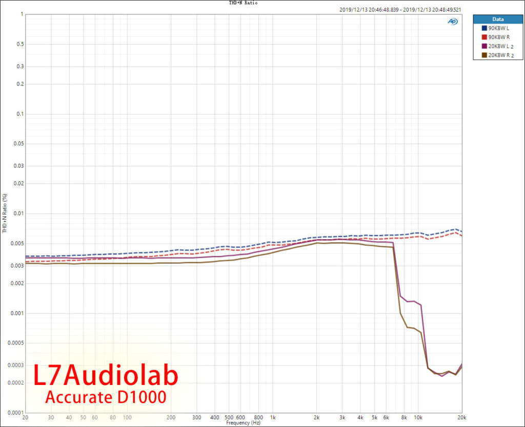 D1000 THD+N vs Freq