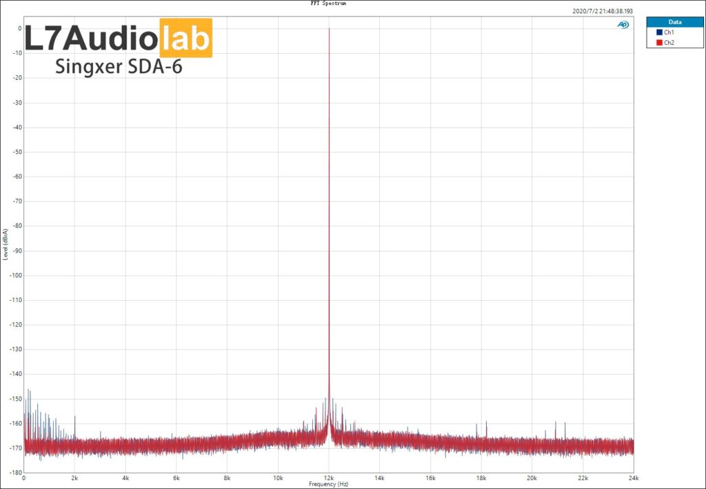 Singxer SDA-6 USB Jitter