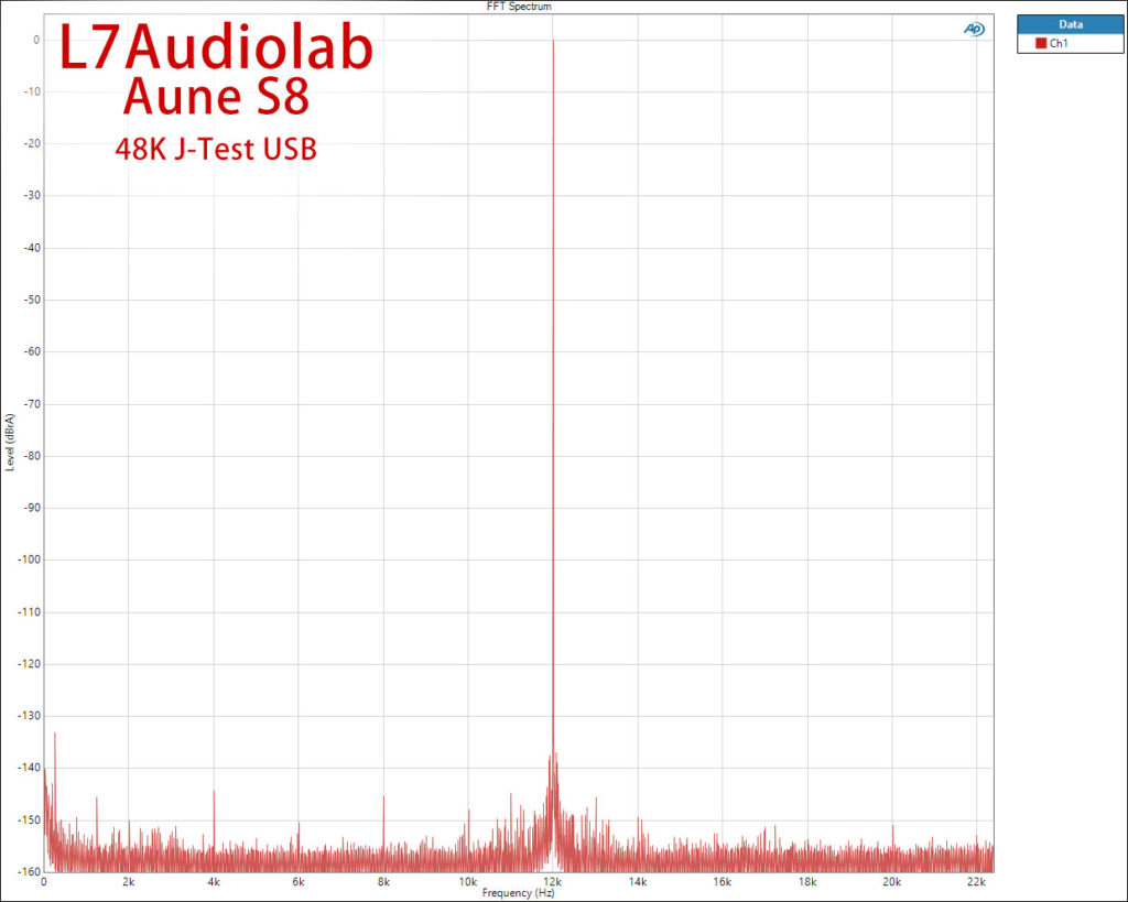 Aune S8 J-Test USB