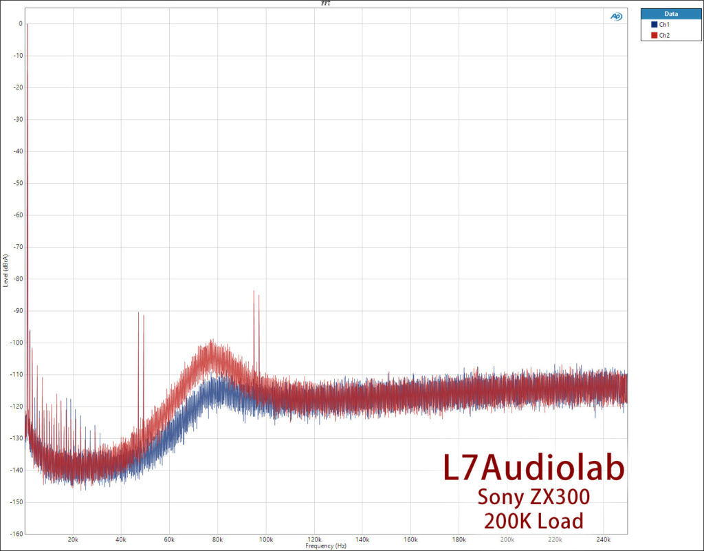 Sony ZX300 D-Class