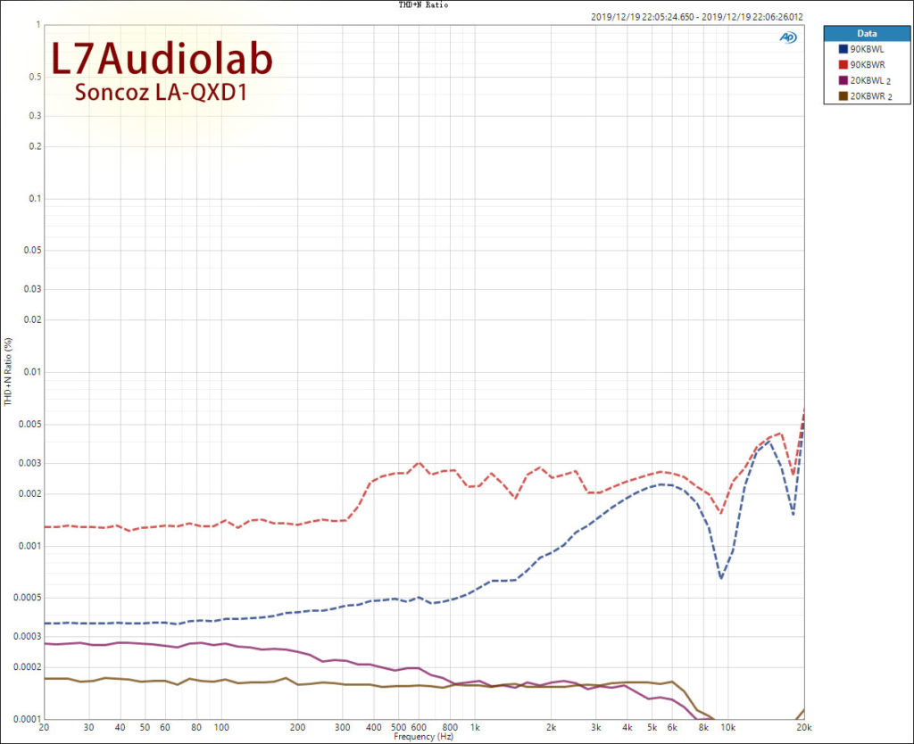 Soncoz LA-QXD1 THD-Freq
