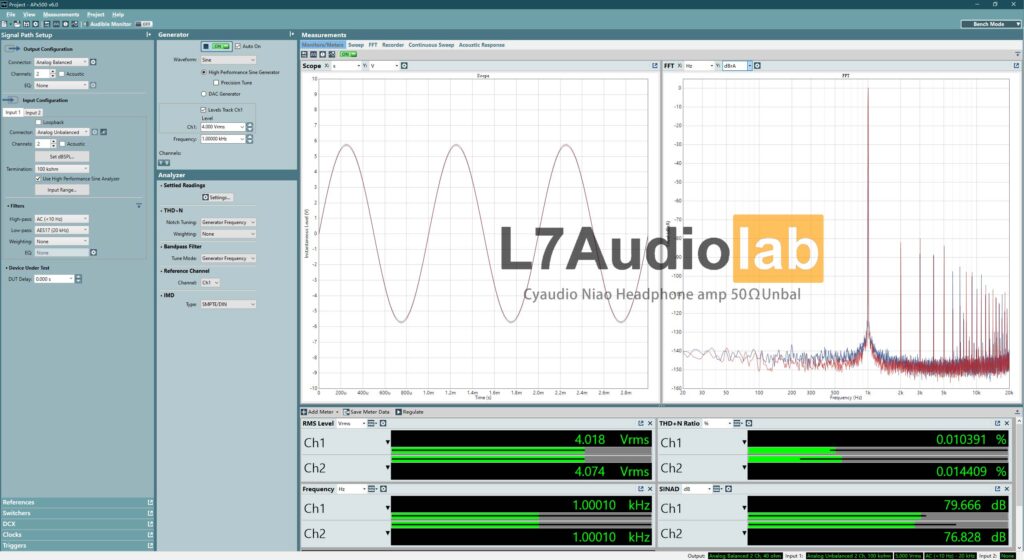 Cyaudio Niao Headphone Amp Dashboard 50Ω Load UNBAL(4V)