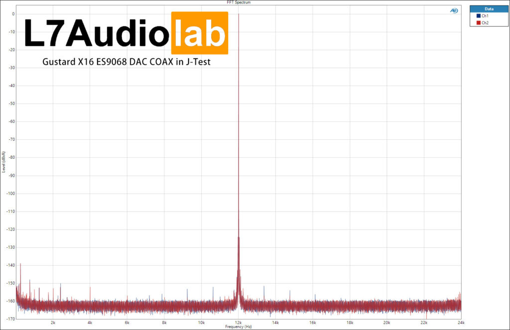 Gustard X16 Coax Jitter