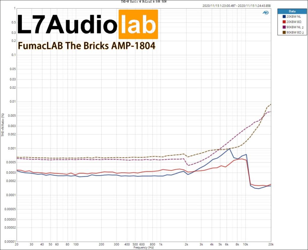 THD+N vs Freq@50W