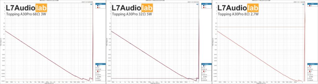 Topping A30Pro THDN-Ratio-vs-Measured-Level