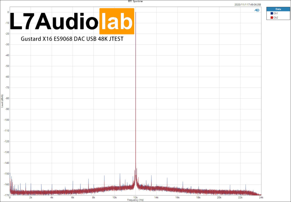 Gustard X16 USB