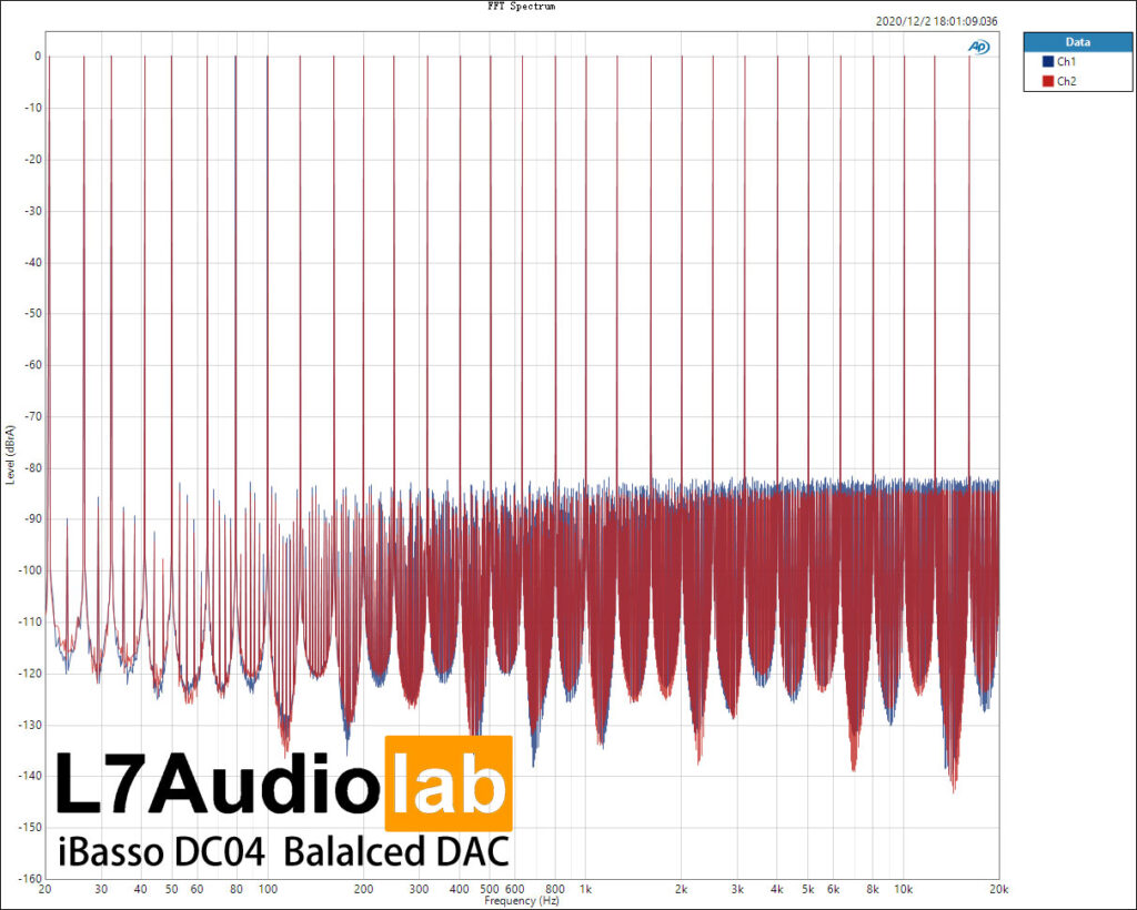 iBasso DC-04 Multitone0dbFS